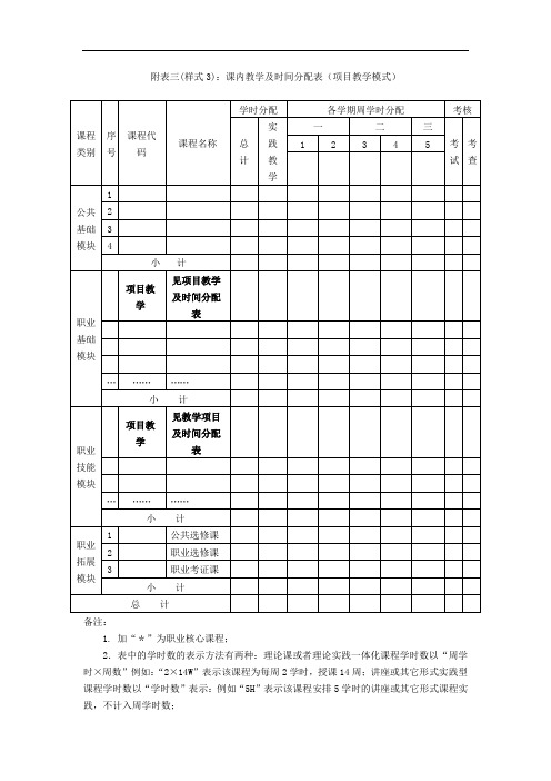 附表三(样式3)课内教学及时间分配表(项目教学模式)