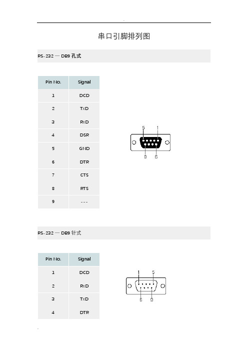 串并口引脚定义图