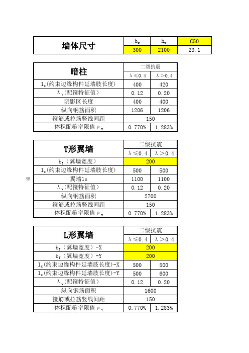 剪力墙构造和约束边缘构件计算