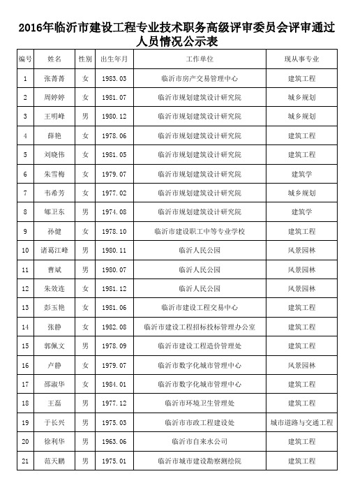 高级通过人员15名