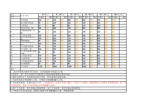 喷漆钣金参考报价表9.3