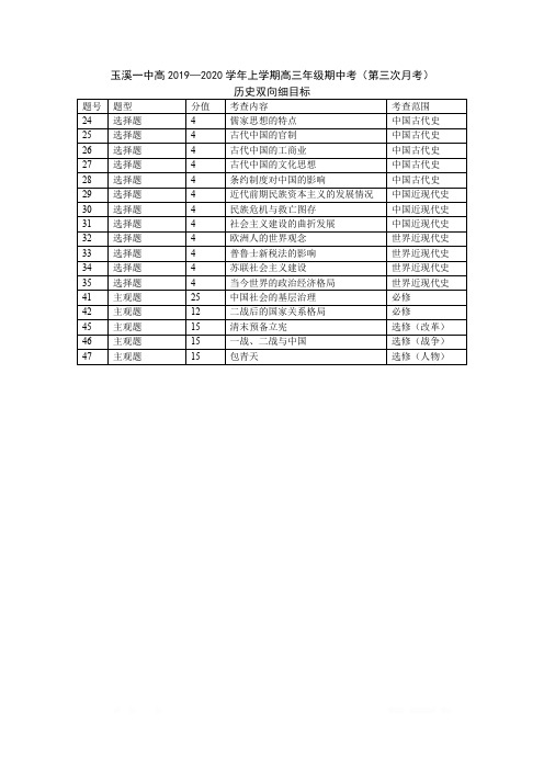 历史双向细目表