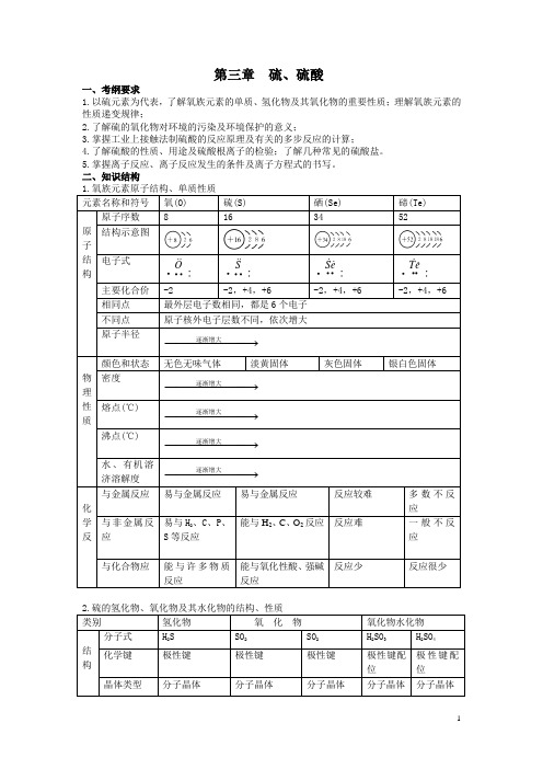 高三化学复习教案——硫、硫酸