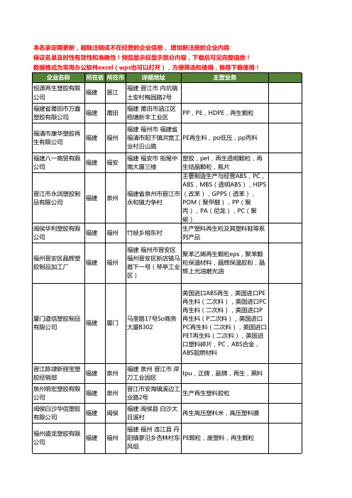 新版全国再生塑胶工商企业公司商家名录名单大全40家