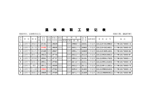 2018-2019在职、退休教职工花名册 (3)