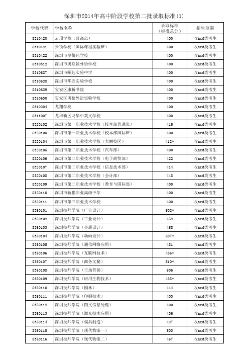 深圳市2014年高中阶段学校第二批录取标准