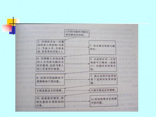 社会工作行政的价值与伦理教材(PPT66张)