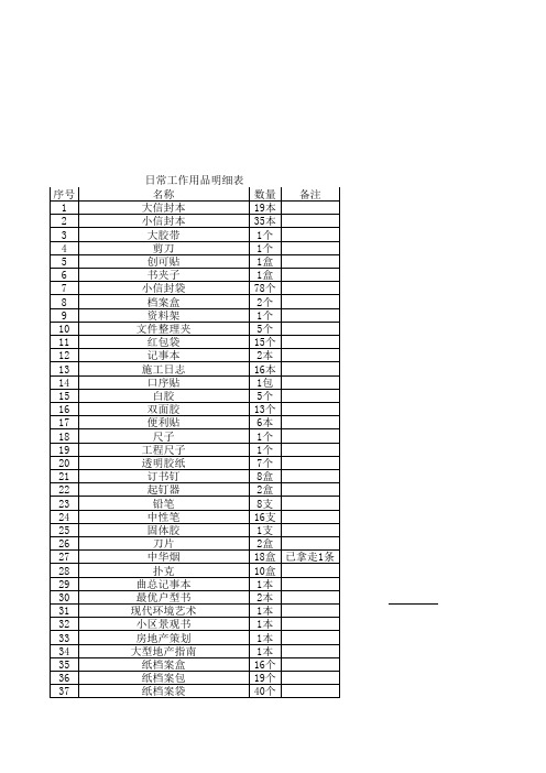 日常生活用品明细表