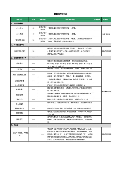 项目部考核标准