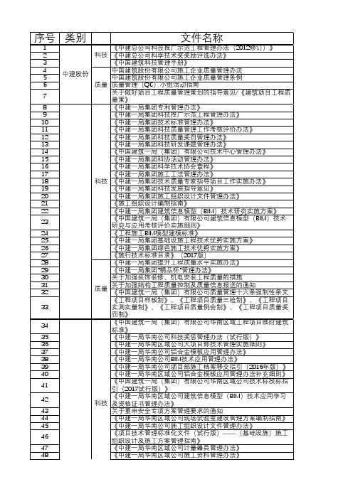 科技质量系统制度文件台账20190314