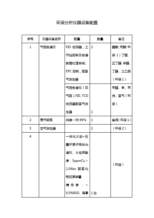 环保分析仪器设备配置