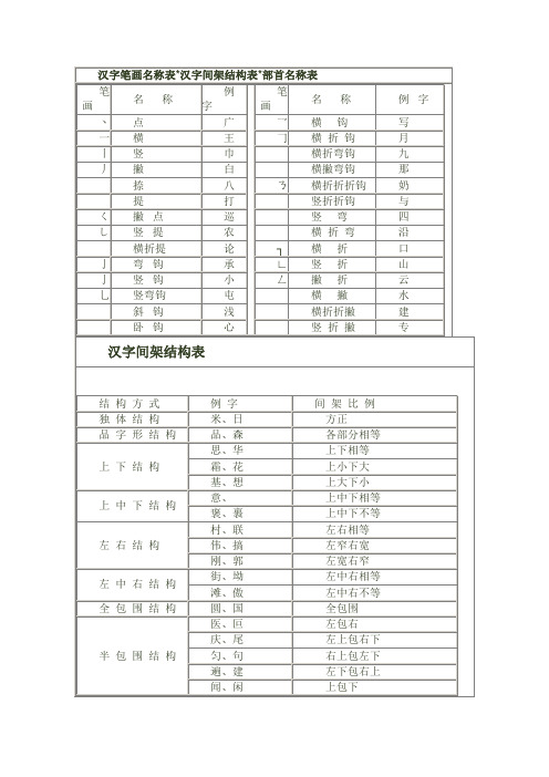 汉字笔画名称表