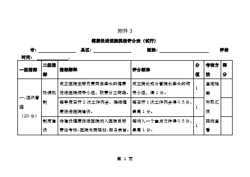 健康促进现场评分表