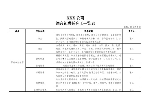 综合部分工一览表