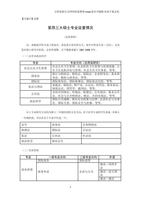 【设置】里昂三大硕士专设置情况