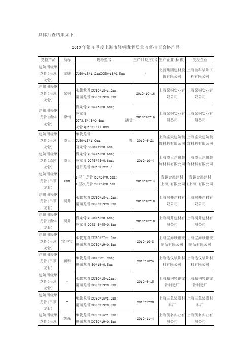 龙骨型号及分类