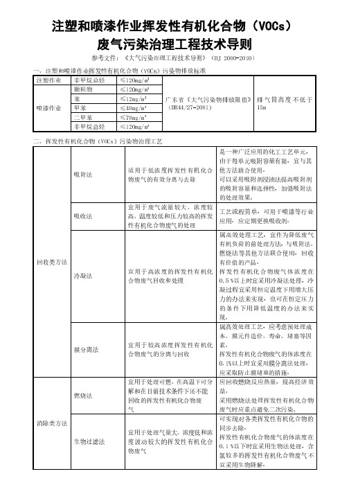 注塑和喷漆作业挥发性有机化合物废气污染治理工程技术导则