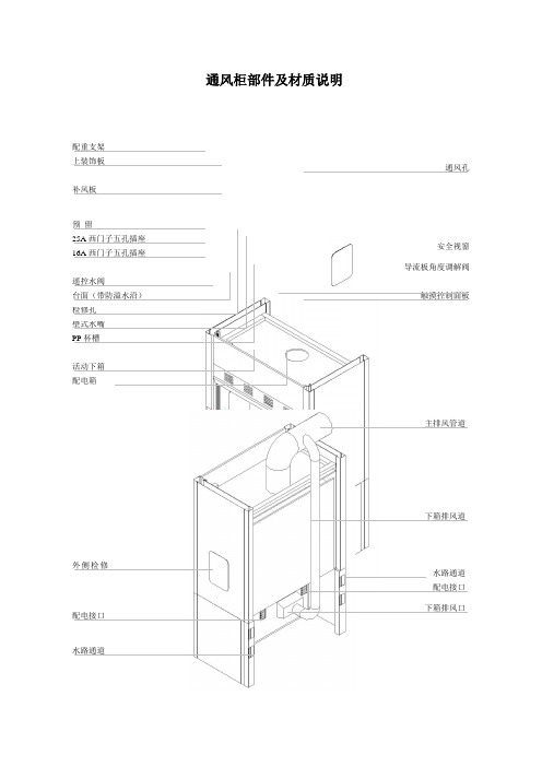 通风柜部件及材质说明1