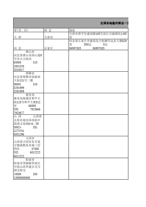 2011年最新全国温州商会联系方式