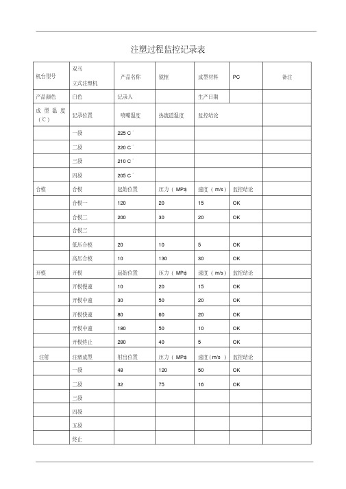 注塑过程监控记录表.pdf