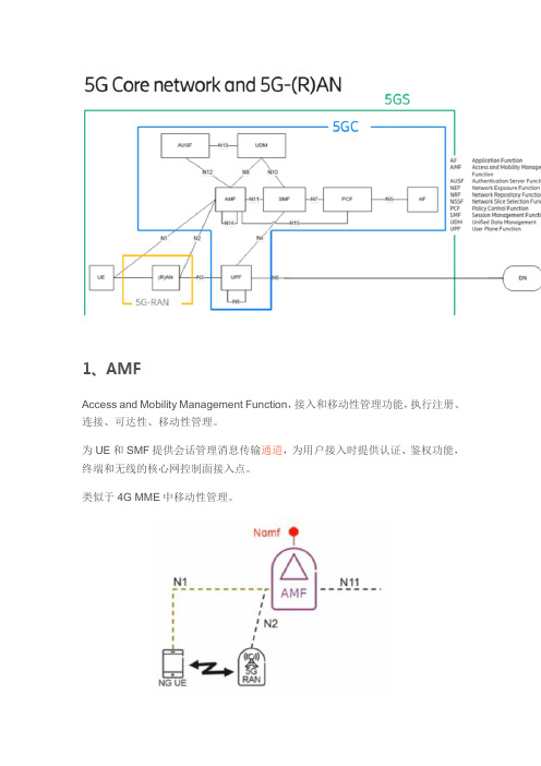 5GC 网元AMF、SMF、AUSF、UPF、PCF、UDM、NRF、NSSF、NEF介绍