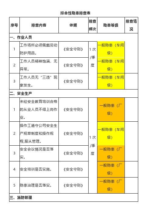 安全生产综合性隐患排查表