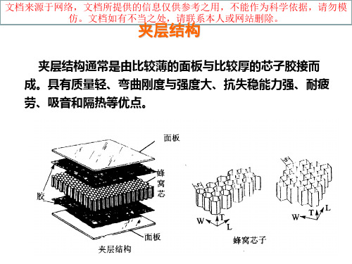 最新复合材料夹层结构分析专业知识讲座