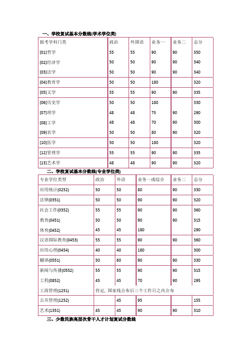 2016北京师范大学