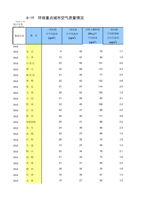 8-19 中国统计年鉴数据处理：环保重点城市空气质量情况(主要城市指标,便于2013-2018多年数据分析对比)