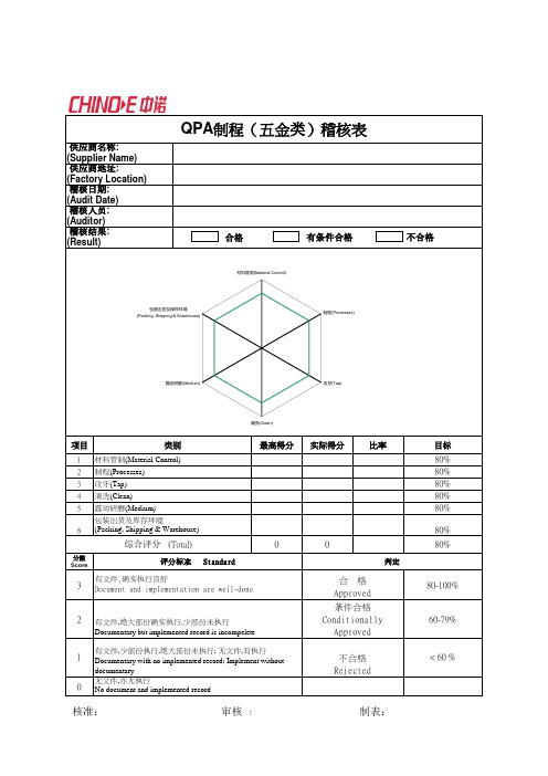 QPA制程稽核表