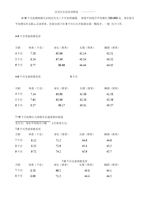 宝宝生长发育对照表