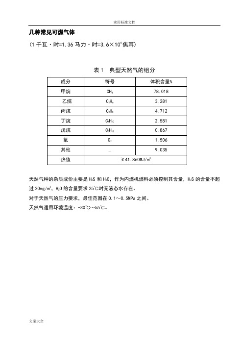 附录1几种常见可燃气体的组分、热值一览表