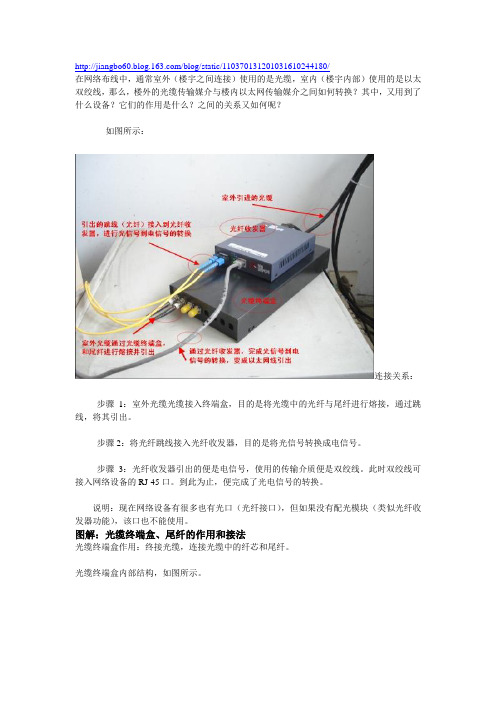 光缆终端盒、光纤收发器、尾纤、跳线等使用