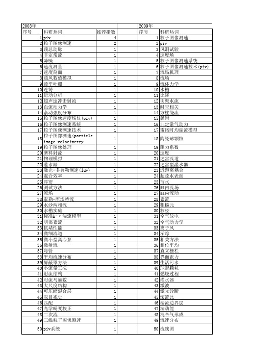 【国家自然科学基金】_粒子图像测速(piv)_基金支持热词逐年推荐_【万方软件创新助手】_20140730