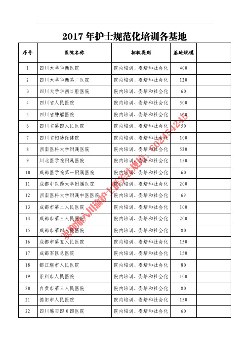 川渝医院护士规培医院名单(18年规培参考)
