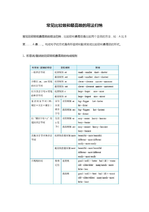 常见比较级和最高级的用法归纳