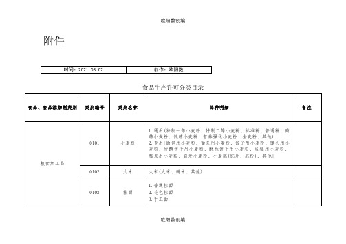 31大类食品分类及类别之欧阳数创编