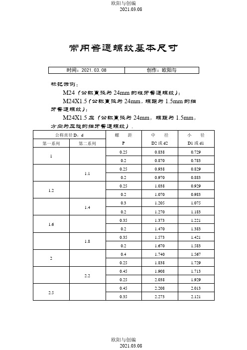 常用普通螺纹基本尺寸之欧阳与创编