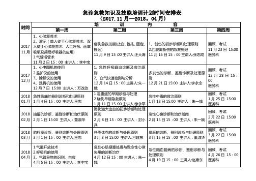 急诊科急救技能培训计划课程表