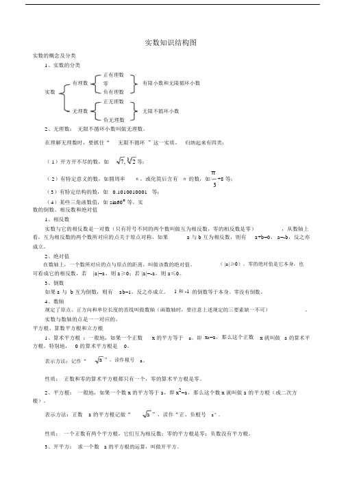 实数学习的的学习的知识结构图.doc