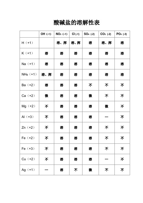 酸碱盐的溶解性表