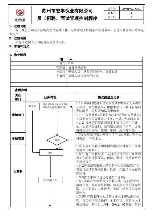 招聘面试控制程序文件