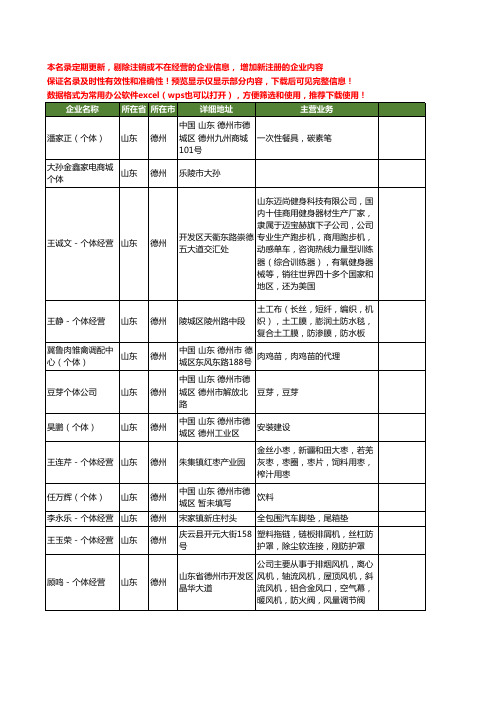 新版山东省德州个体工商企业公司商家名录名单联系方式大全56家