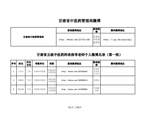 甘肃省五级中医药师承指导老师个人微博名录(第一批)