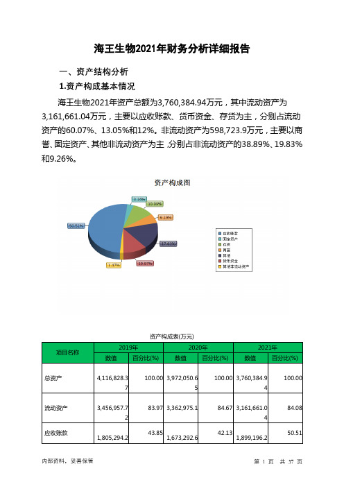 000078海王生物2021年财务分析详细报告