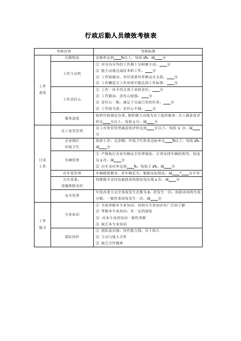 行政后勤人员绩效考核表