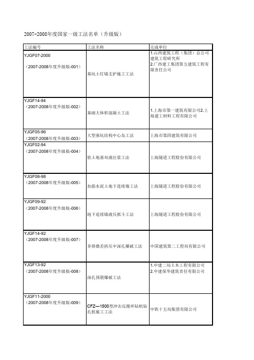 2007-2008年度国家一级工法名单(升级版)