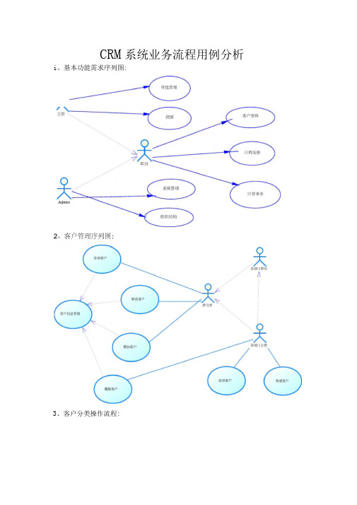 CRM系统业务流程