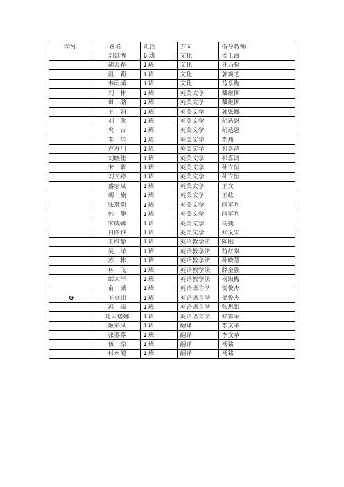 2007届本科学士学位论文指导教师名单_按班修改后