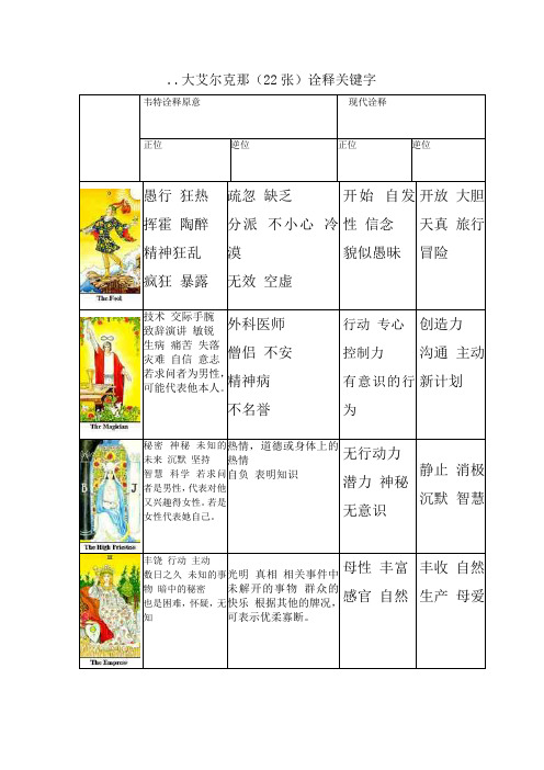 塔罗牌22张大阿卡那的释义